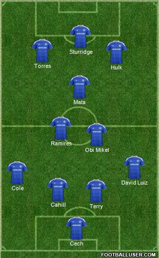 Chelsea Formation 2012