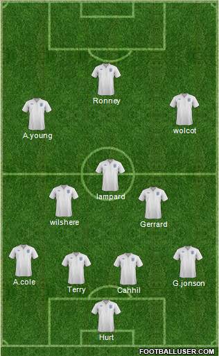 England Formation 2012