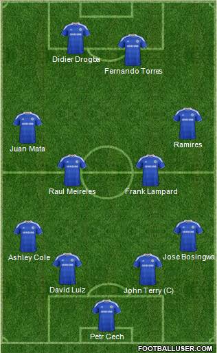 Chelsea Formation 2012