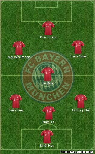FC Bayern München Formation 2012