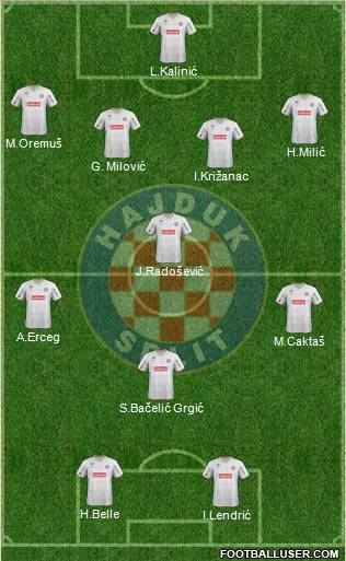 HNK Hajduk Formation 2012