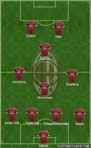 A.C. Milan Formation 2012