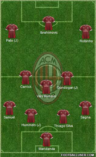 A.C. Milan Formation 2012