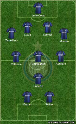 F.C. Internazionale Formation 2012