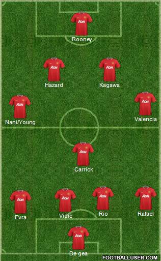 Manchester United Formation 2012