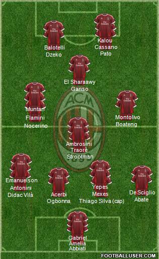 A.C. Milan Formation 2012