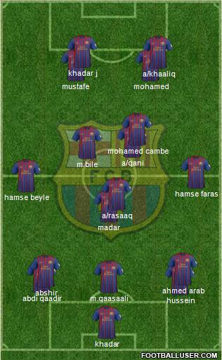 F.C. Barcelona Formation 2012