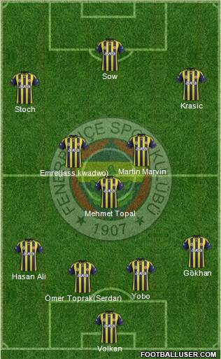 Fenerbahçe SK Formation 2012
