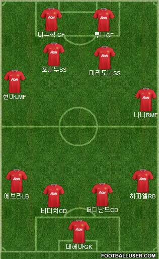Manchester United Formation 2012