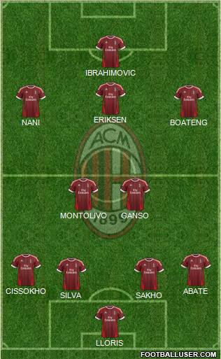 A.C. Milan Formation 2012