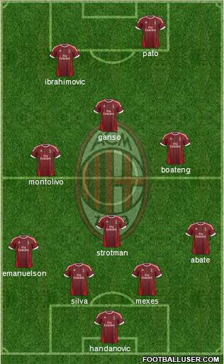 A.C. Milan Formation 2012