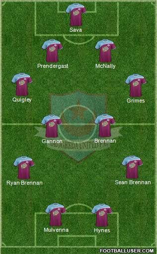 Drogheda United Formation 2012