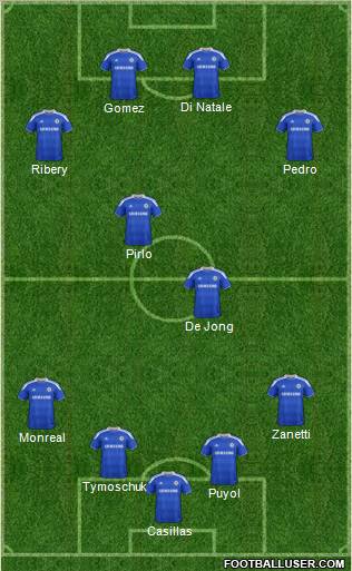 Chelsea Formation 2012