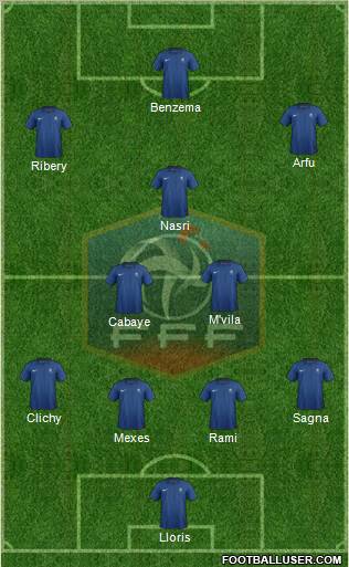 France Formation 2012