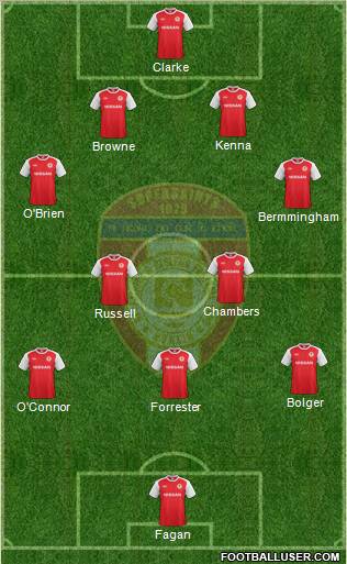 St. Patrick's Athletic Formation 2012