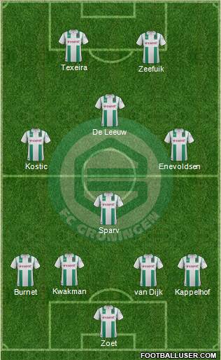 FC Groningen Formation 2012