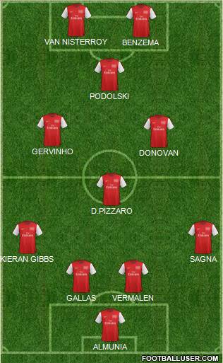 Arsenal Formation 2012