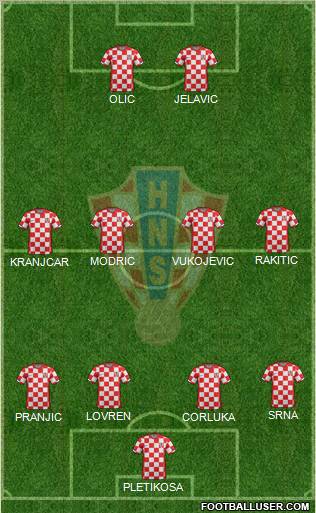 Croatia Formation 2012