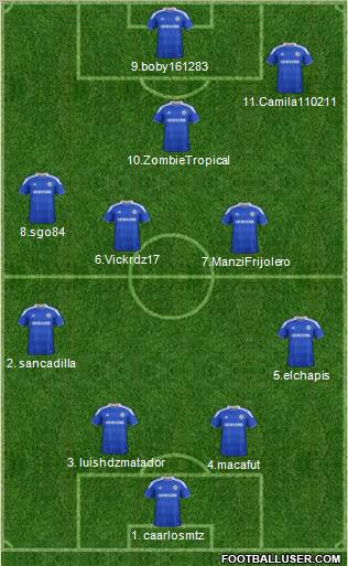 Chelsea Formation 2012