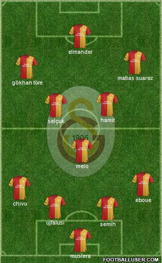 Galatasaray SK Formation 2012
