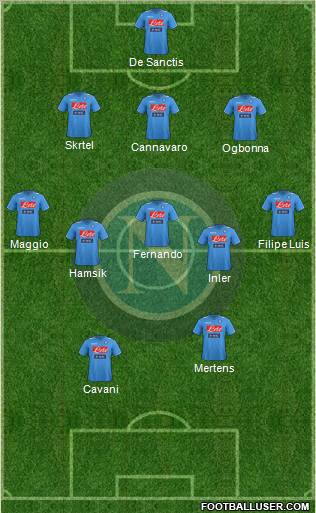 Napoli Formation 2012