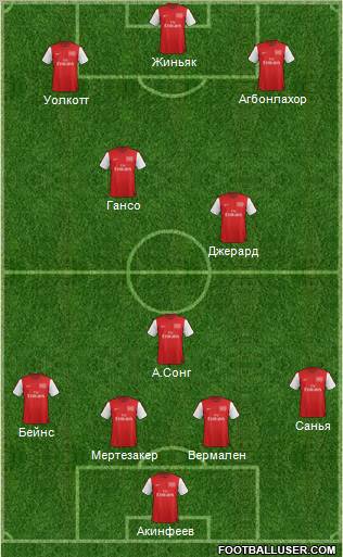 Arsenal Formation 2012