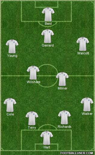 England Formation 2012