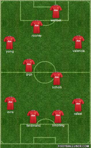 Manchester United Formation 2012