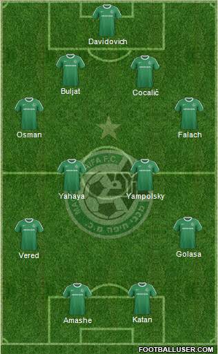 Maccabi Haifa Formation 2012