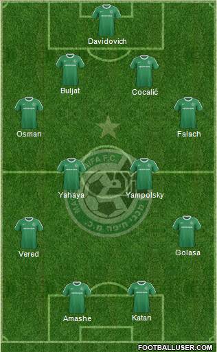 Maccabi Haifa 4-4-2 football formation