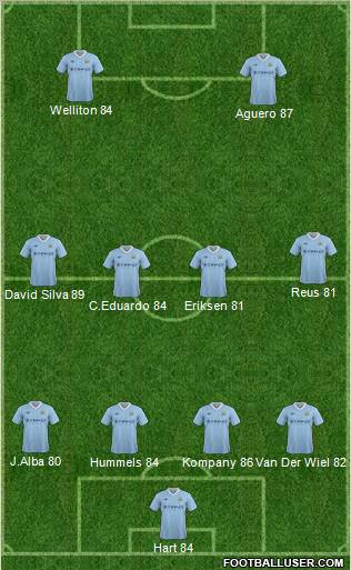 Manchester City Formation 2012