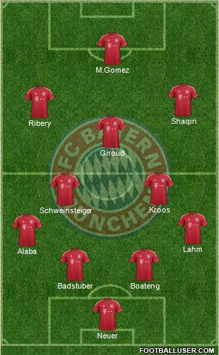 FC Bayern München Formation 2012