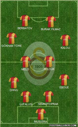 Galatasaray SK Formation 2012
