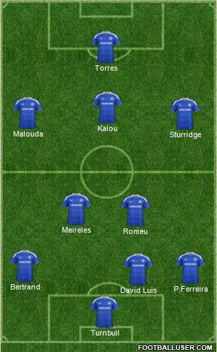 Chelsea Formation 2012