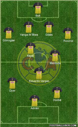 Club de Fútbol América Formation 2012