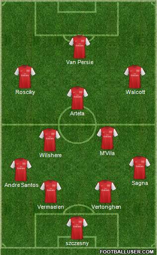 Arsenal Formation 2012