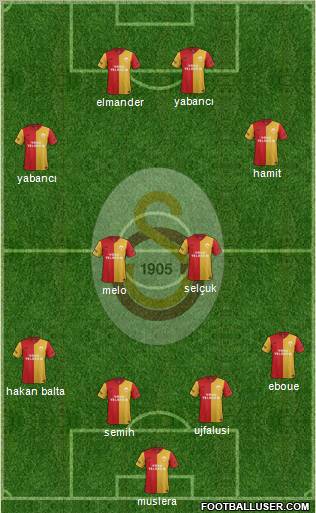 Galatasaray SK Formation 2012