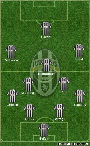 Juventus Formation 2012