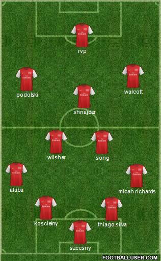 Arsenal Formation 2012