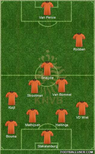 Holland Formation 2012