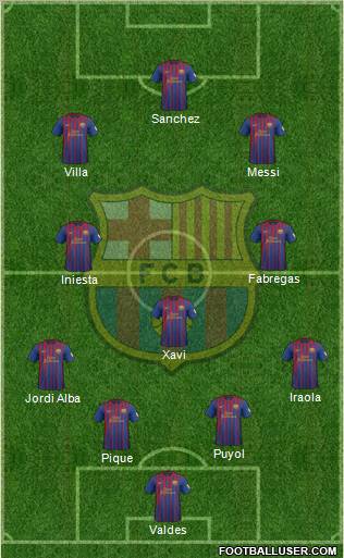 F.C. Barcelona Formation 2012