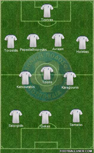 Greece Formation 2012