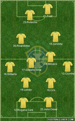 Brazil Formation 2012