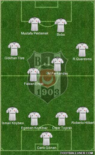 Besiktas JK Formation 2012