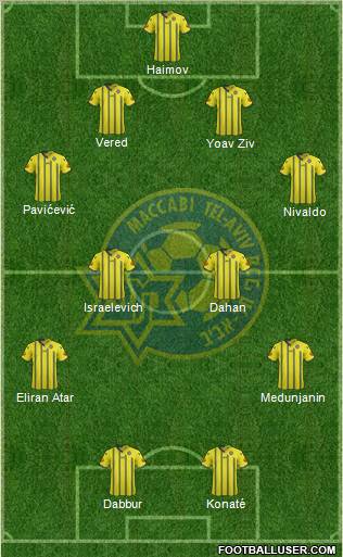 Maccabi Tel-Aviv Formation 2012