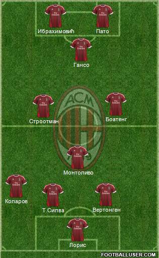 A.C. Milan Formation 2012