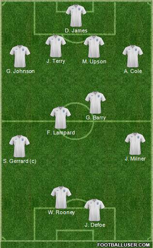 England Formation 2012