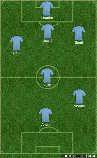 Manchester City Formation 2012