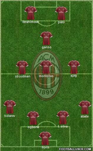 A.C. Milan Formation 2012