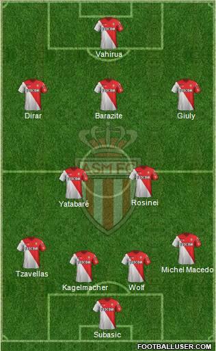 AS Monaco FC Formation 2012